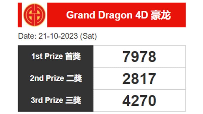 grand dragon 4d วันนี้